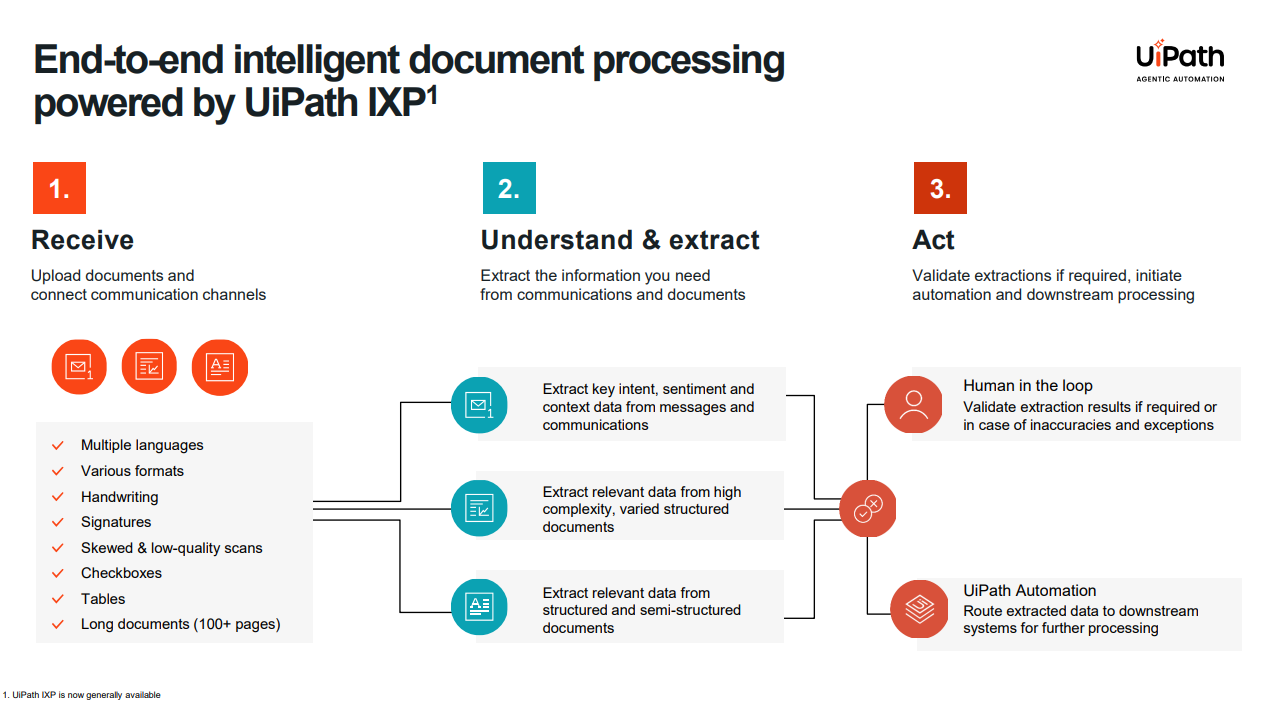 UI Path: The Forgotten Automation Disrupter