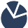 FinBoard.me
