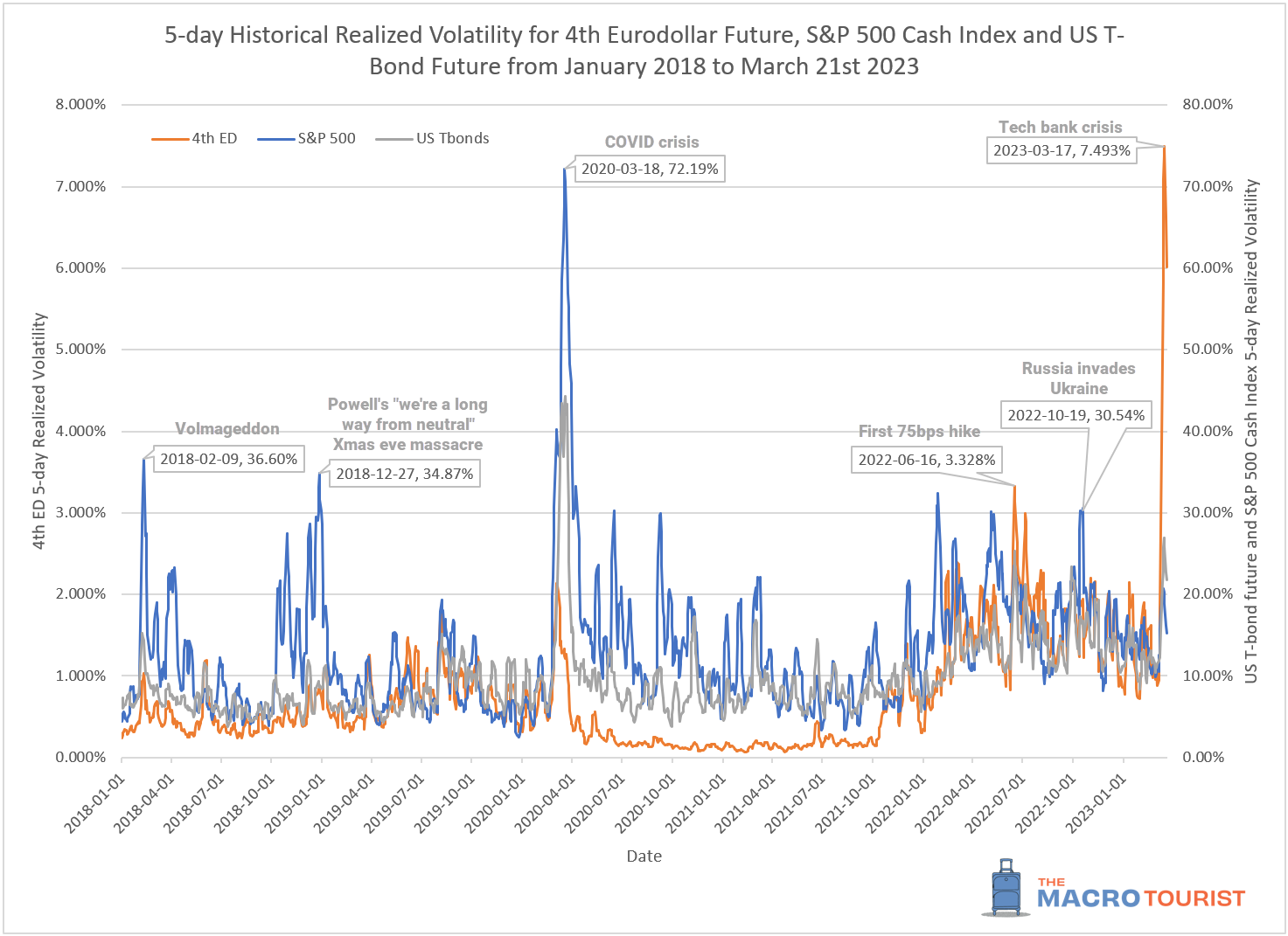 UNDERSTANDING THE EPIC MOVES AT THE FRONT-END