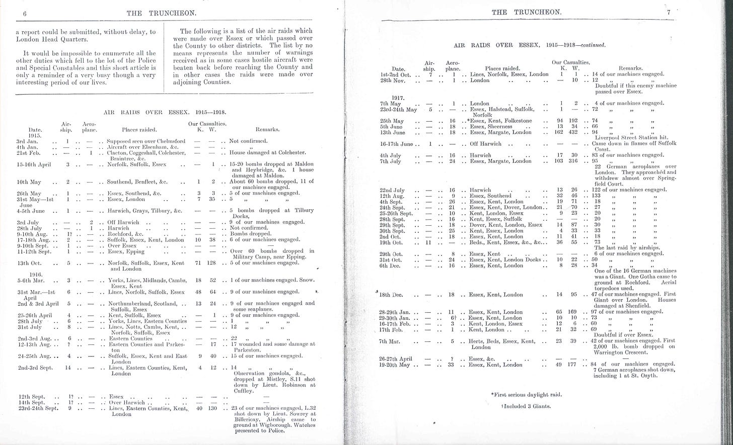 A table showing the date of each air raid, how many enemy air ships and aeroplanes were involved, the place, the number of those killed and wounded and any notes.