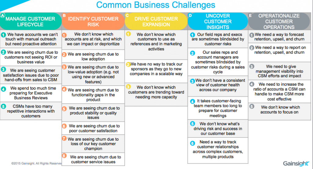 Blog post - Success Plans 1