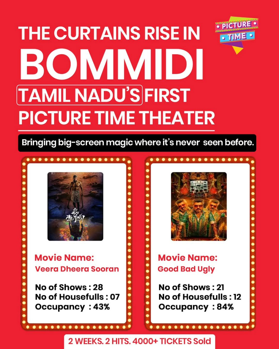 May be an image of text that says '.PICTURE TIME THE CURTAINS RISE IN BOMMIDI TAMIL NADU'S FIRST PICTURE TIME THEATER Bringing big- big-screen screen magic where it' S never seen before. 5000 Movie Name: Veera Dheera Sooran Movie Name: Good Bad Ugly No of Shows :28 No of Housefulls: :07 Occupancy :43% No of Shows 21 No of Housefulls: :12 Occupancy :84% 2 WEEKS. 2 HITS. 4000+ TICKETS Sold' May be an image of text that says '.PICTURE TIME THE CURTAINS RISE IN BOMMIDI TAMIL NADU'S FIRST PICTURE TIME THEATER Bringing big- big-screen screen magic where it' S never seen before. 5000 Movie Name: Veera Dheera Sooran Movie Name: Good Bad Ugly No of Shows :28 No of Housefulls: :07 Occupancy :43% No of Shows 21 No of Housefulls: :12 Occupancy :84% 2 WEEKS. 2 HITS. 4000+ TICKETS Sold'