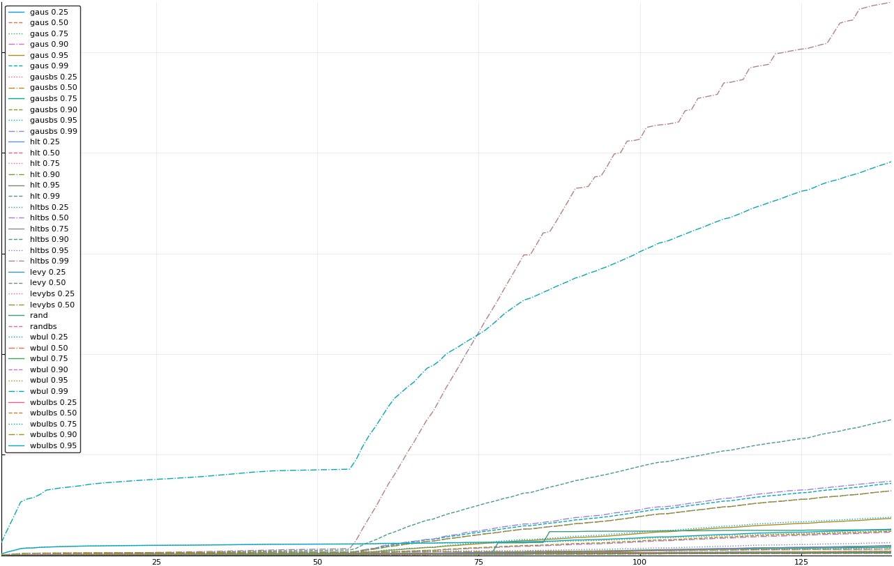 5-eliminate wbulbs99