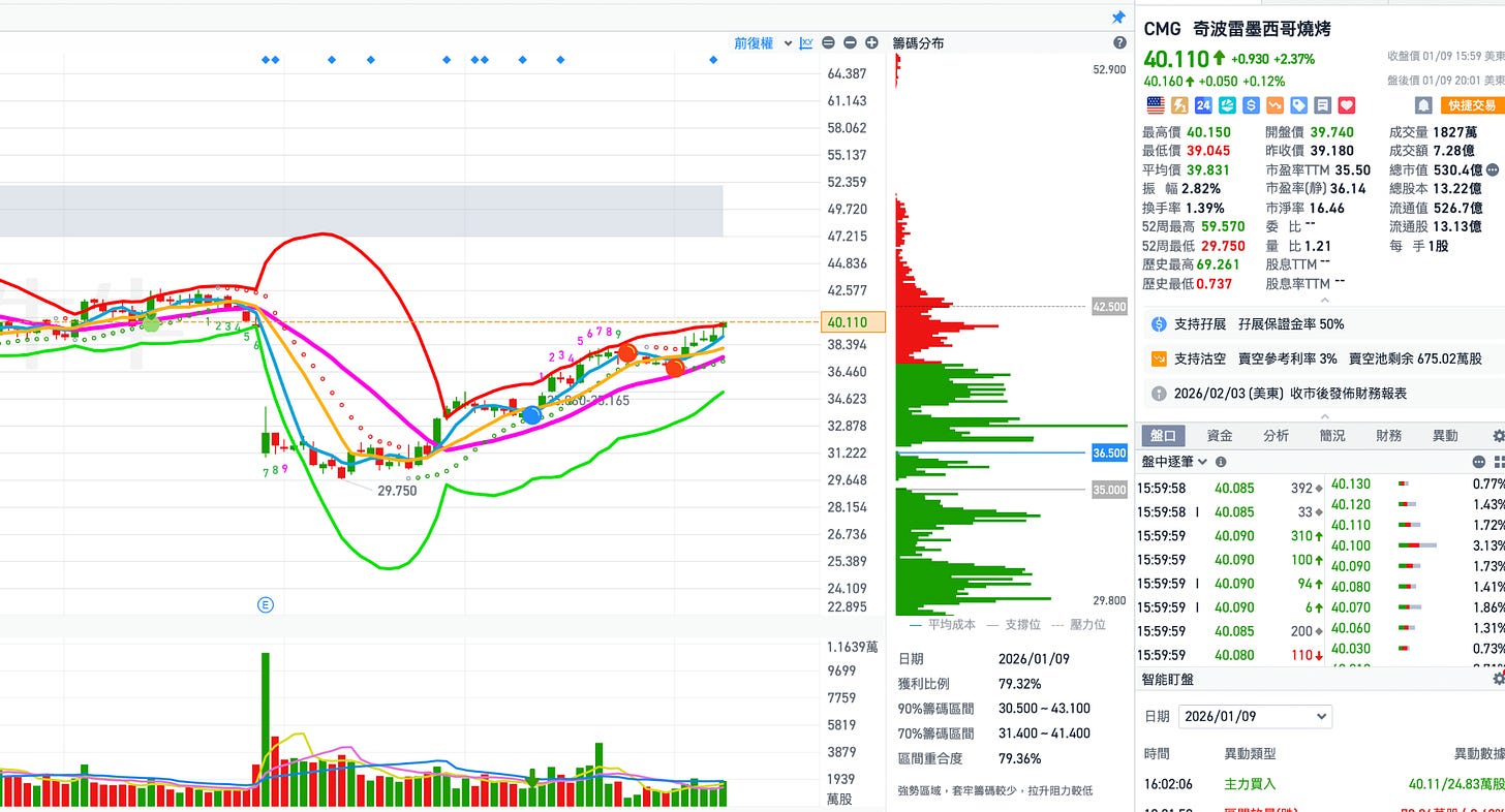 2026 年資產配置主軸轉移：從科技集中到產業擴散，跨越AI 巨頭高牆，迎接「中期擴張」與「政策紅利」的驅動引擎