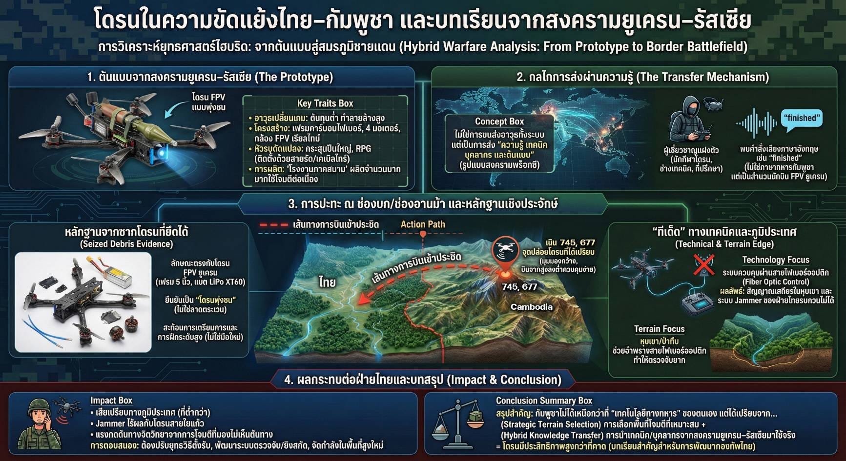 A look at what the Thai Second Army is actually saying about FPV ...