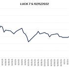 Lucky Strike ($LUCK): Stable Demand, Fragile Credit