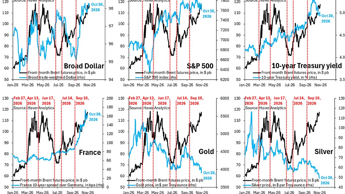 Markets on the Eve of War