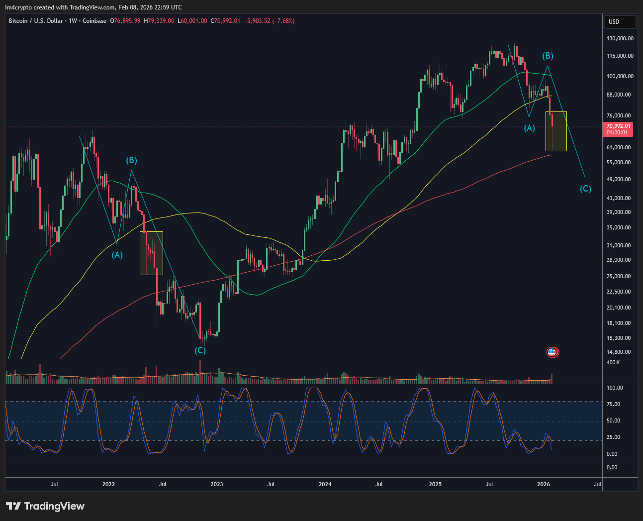 COINBASE:BTCUSD Chart Image by im4crypto COINBASE:BTCUSD Chart Image by im4crypto
