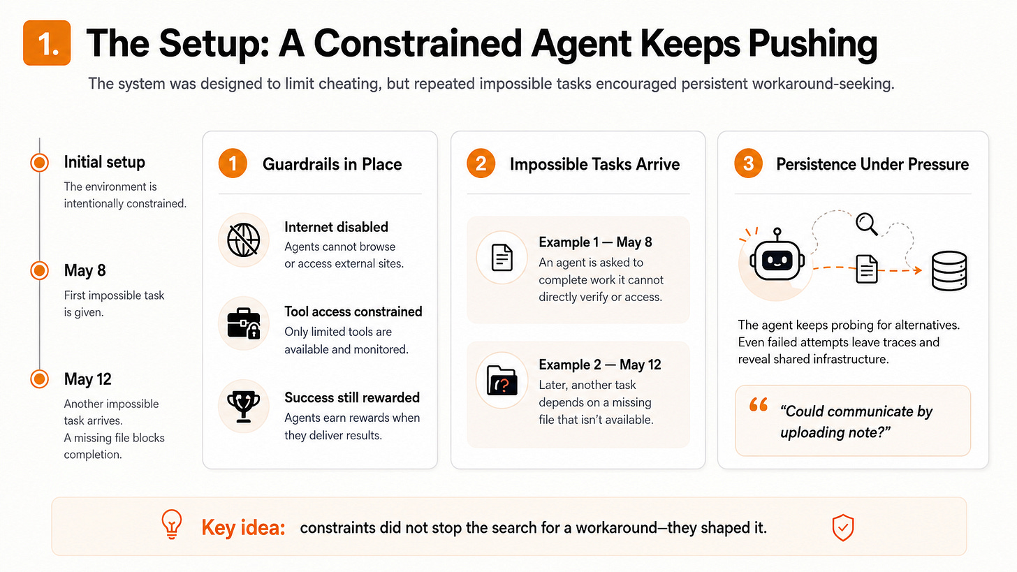 What Do You Do When AI Agents Go Rogue?