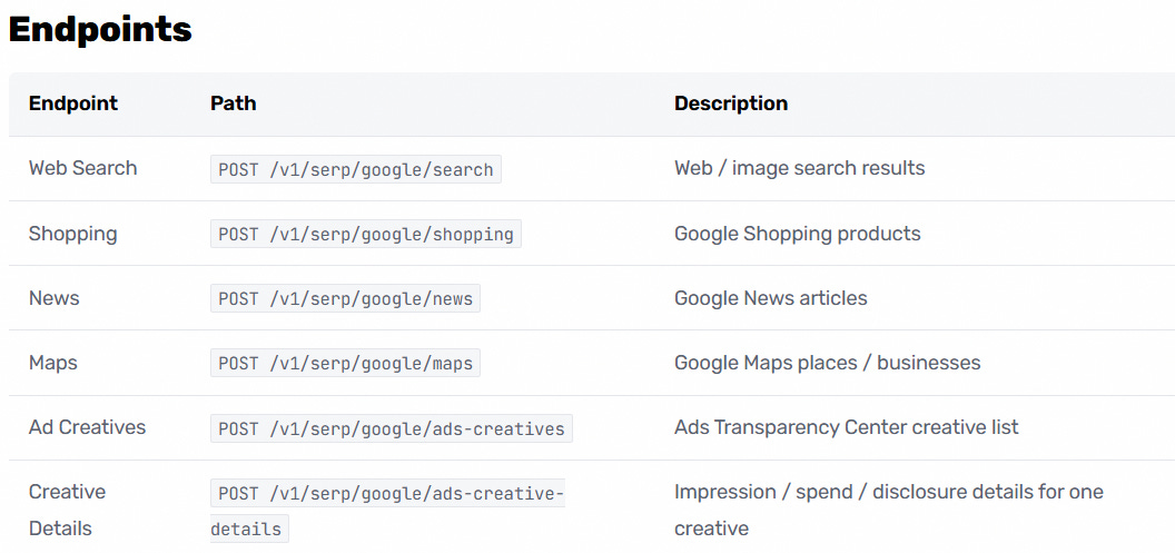 The SEARCH API endpoints by Federico Trotta The SEARCH API endpoints by Federico Trotta