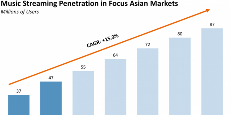 Spotify targets asia for growth ahead of listing