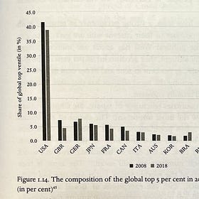 Supplemental: Within and Between