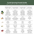 Hormone Balancing Foods To Support Your Menstrual Cycle