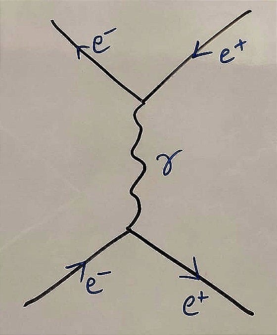 The Ultimate Beginner’s Guide to Feynman Diagrams