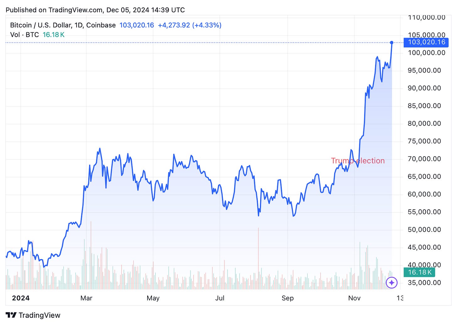 TradingView chart TradingView chart
