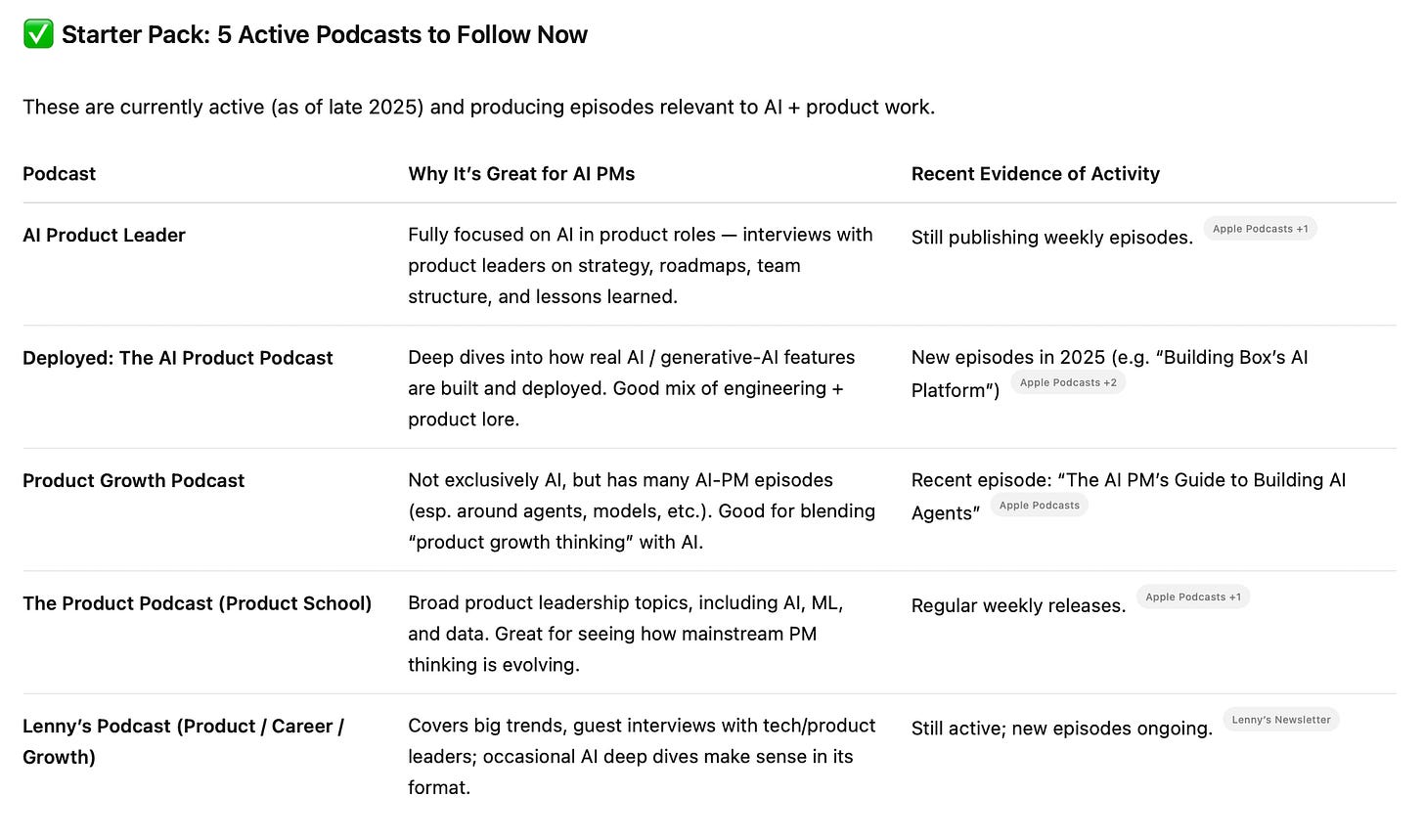 These are currently active (as of late 2025) and producing episodes relevant to AI + product work
