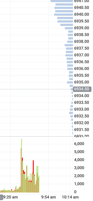 observe the geometry post Rise (cause + effect) 