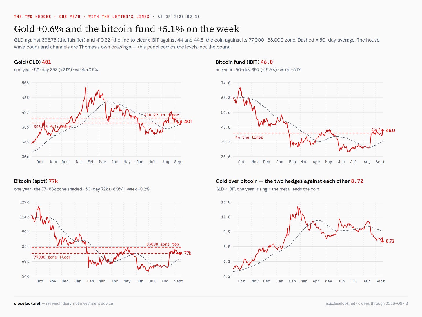 gld btc channels 2026 09 19 gld btc channels 2026 09 19