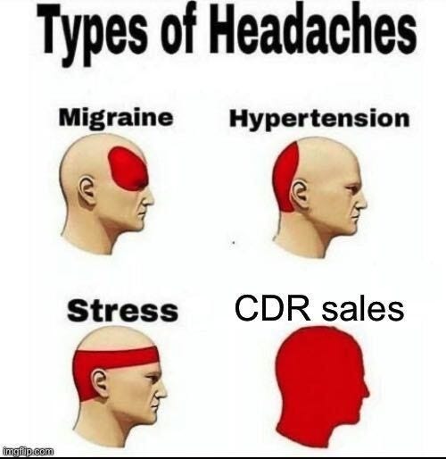 A "Types of headaches" diagram. Migraine, hypertension and stress each shade part of the head red. "CDR sales" shades the entire head red.