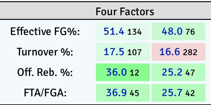 Kenpom Graph What is Kenpom's Algorithm? - StatsFriar