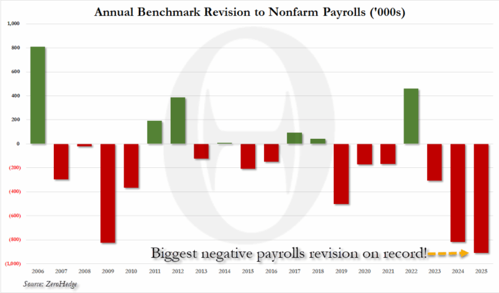 A graph of a graph showing a negative payroll

AI-generated content may be incorrect.
