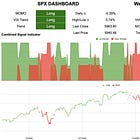 SPX Short-term moves.