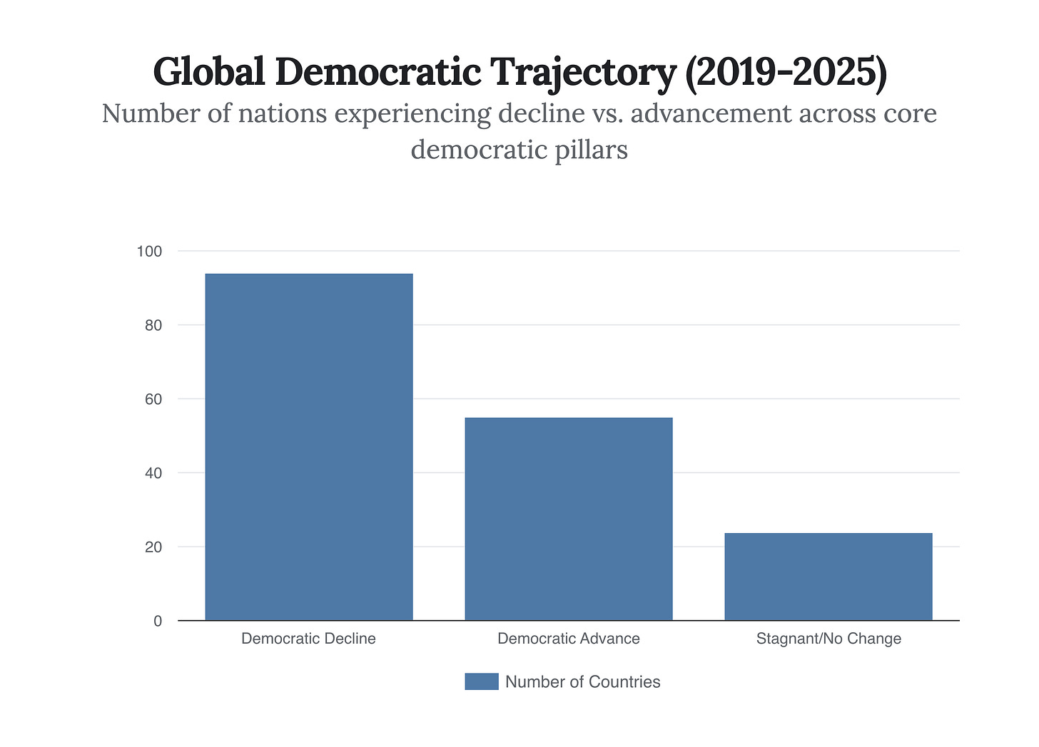 Generated Chart Generated Chart