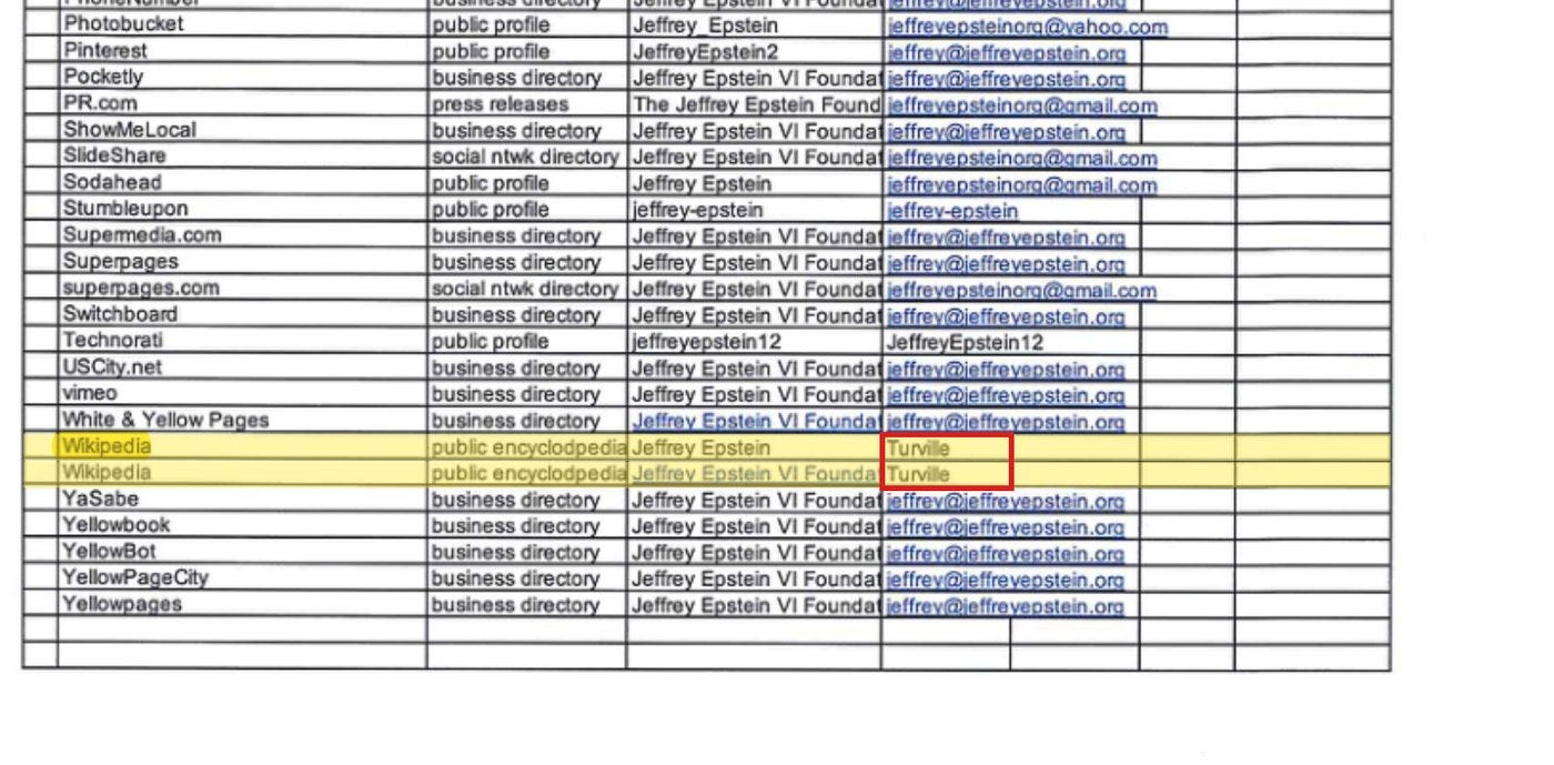 Attachment to Epstein's sexual-offender registration form, page 5. Two rows under "Wikipedia / public encyclopedia": "Jeffrey Epstein — Turville" and 