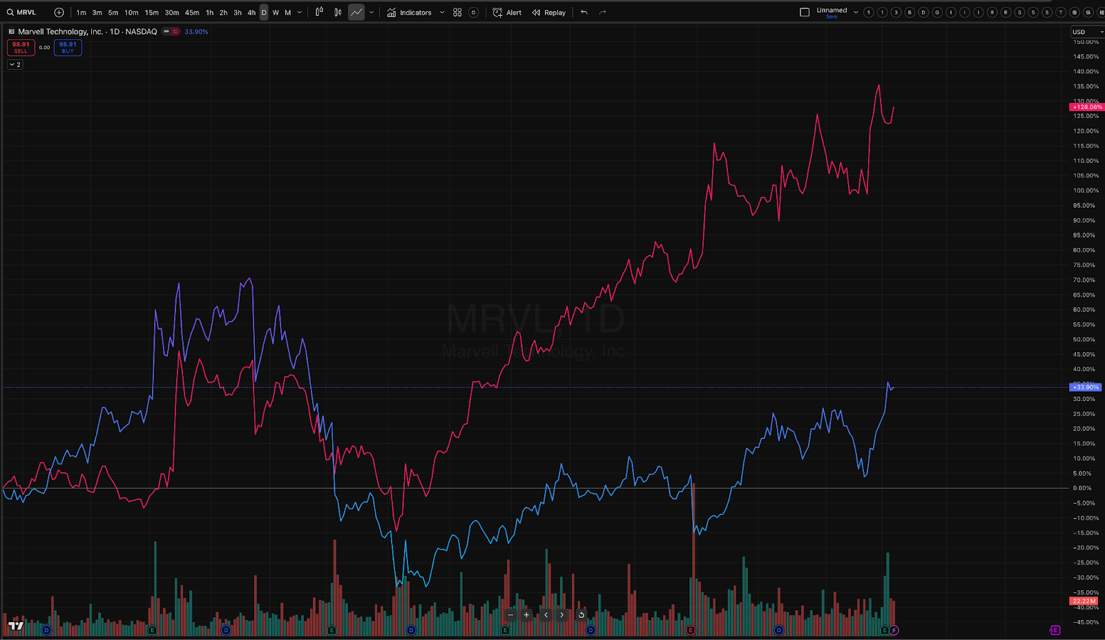個股報告：為什麼2025年AVGO先吃到AI ASIC的大單？2026年是否會翻轉？本文帶你掌握評價重估的關鍵時機
