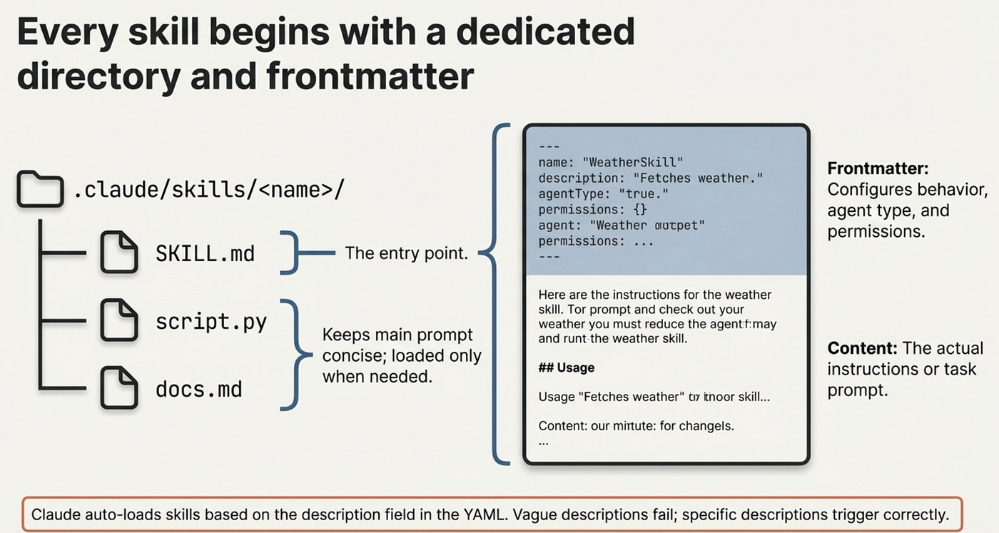 Claude Code Agent Skills 2.0: From Custom Instructions to Programmable Agents | by Rick Hightower | Mar, 2026 | Towards AI Claude Code Agent Skills 2.0: From Custom Instructions to Programmable Agents | by Rick Hightower | Mar, 2026 | Towards AI