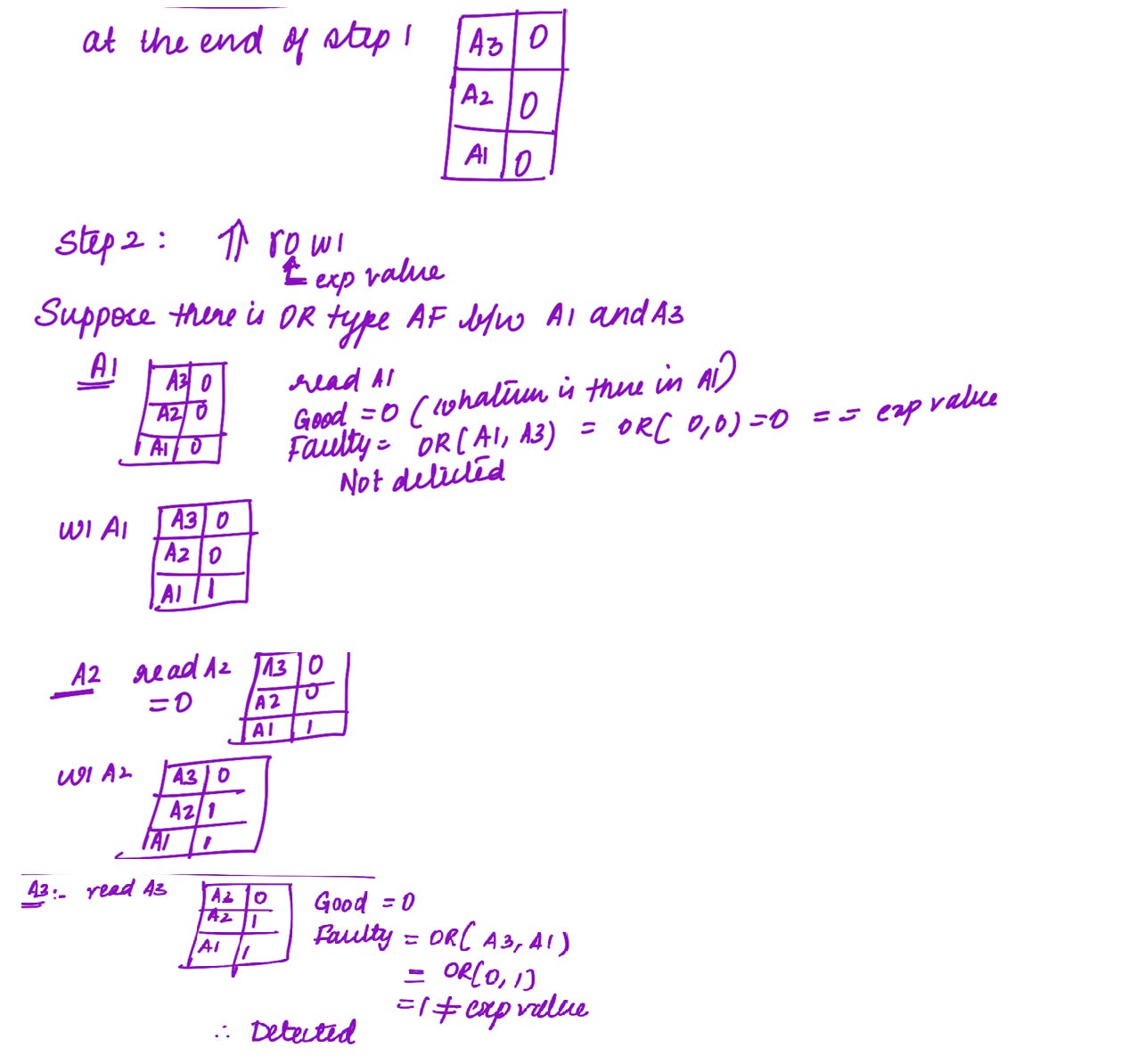 Memory Built-In Self-Test (MBIST) : Article #1