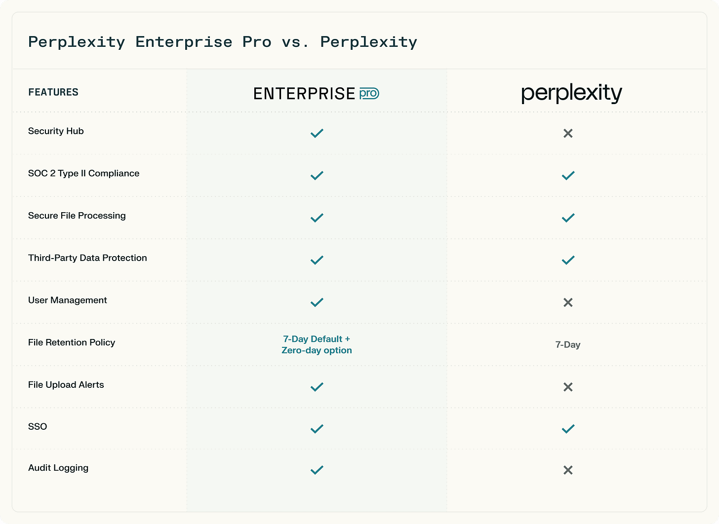 How Perplexity Enterprise Pro Keeps Your Data Secure How Perplexity Enterprise Pro Keeps Your Data Secure