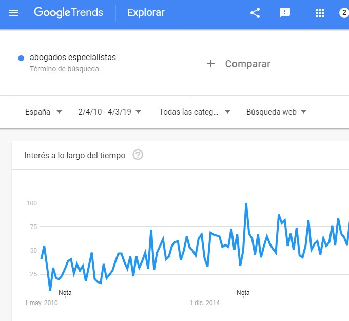 busqueda abogados especialistas en google