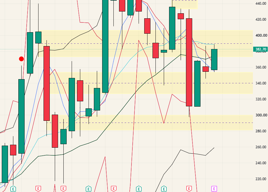 $TSLA - 26.10.11