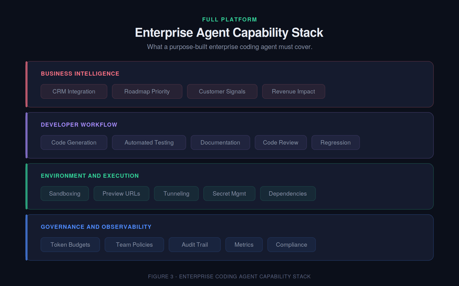 Agent Code Layer From coding agents to system operators - by Subin T P