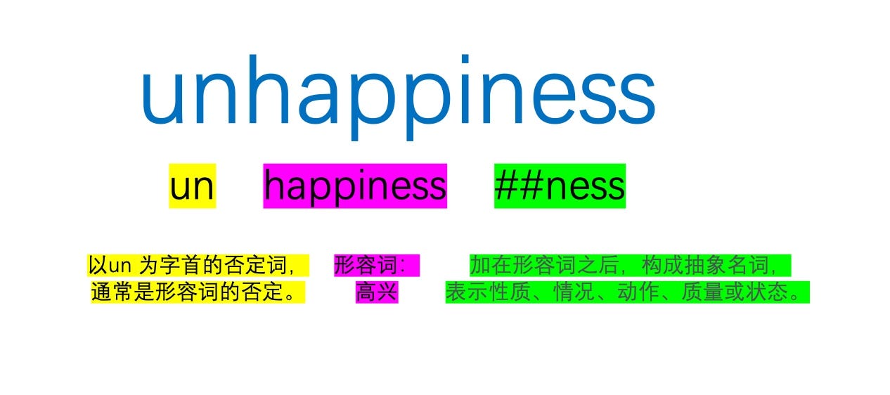 Token vs 单词- 蝈蝈俊- 博客园 Token vs 单词- 蝈蝈俊- 博客园