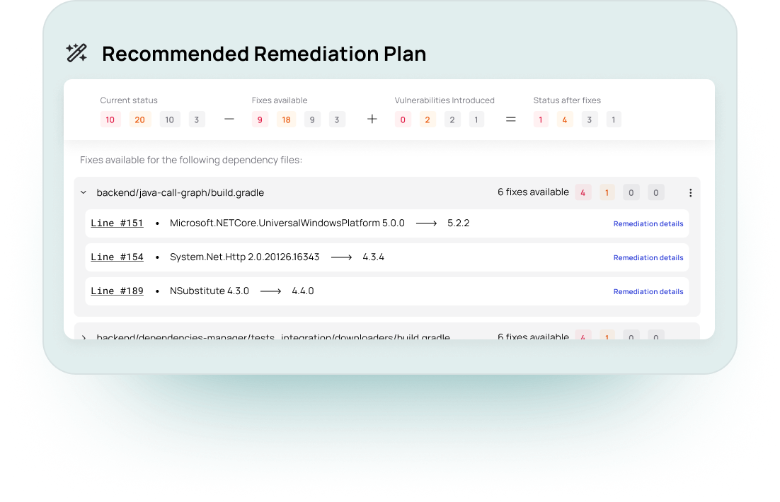 Myrror Remediation plan