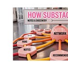 How Substack Works And How to Turn It Into a Real Business
