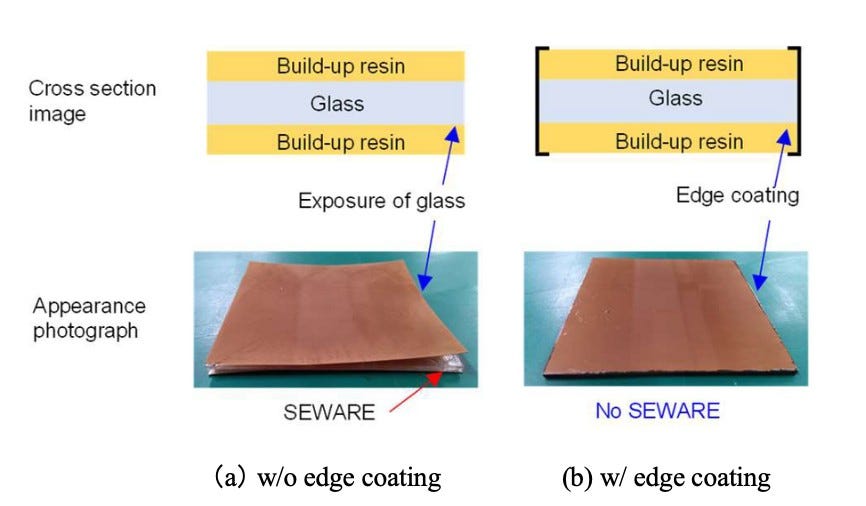 Schematics of Edge Coating.
