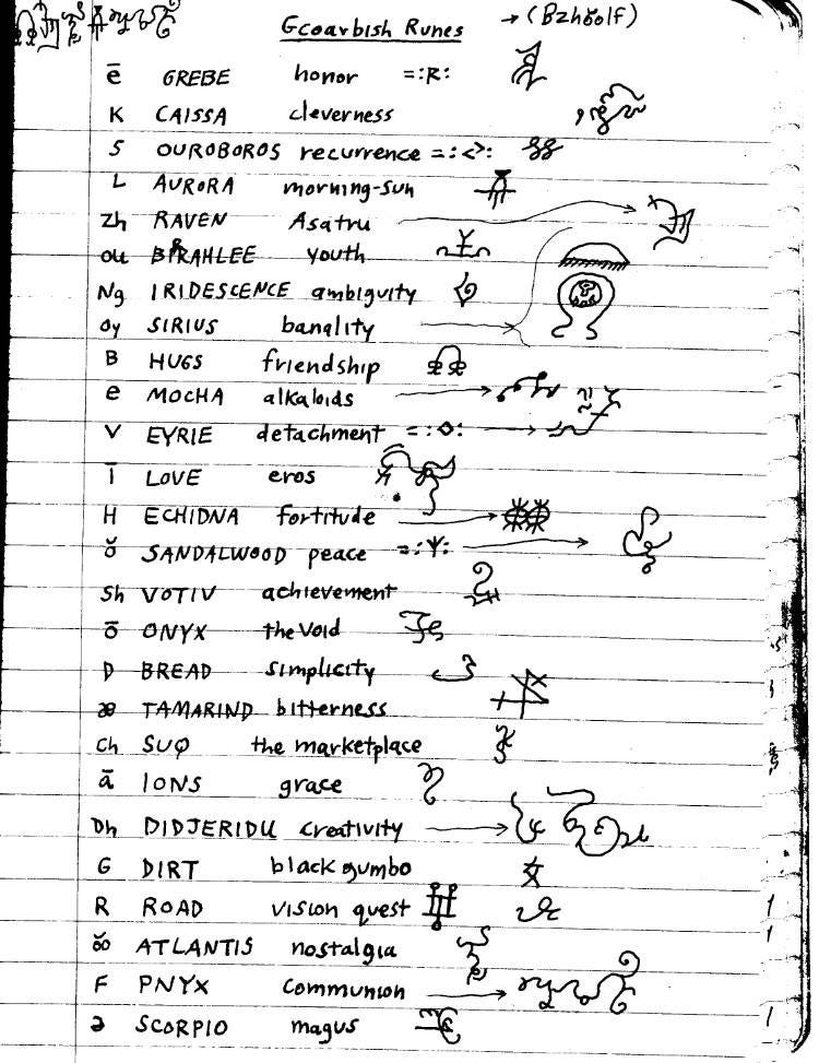 A list of words on a piece of paper

AI-generated content may be incorrect.