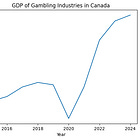 How Canadian Governments Promote Online Sports Gambling
