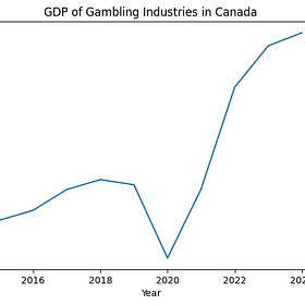 How Canadian Governments Promote Online Sports Gambling