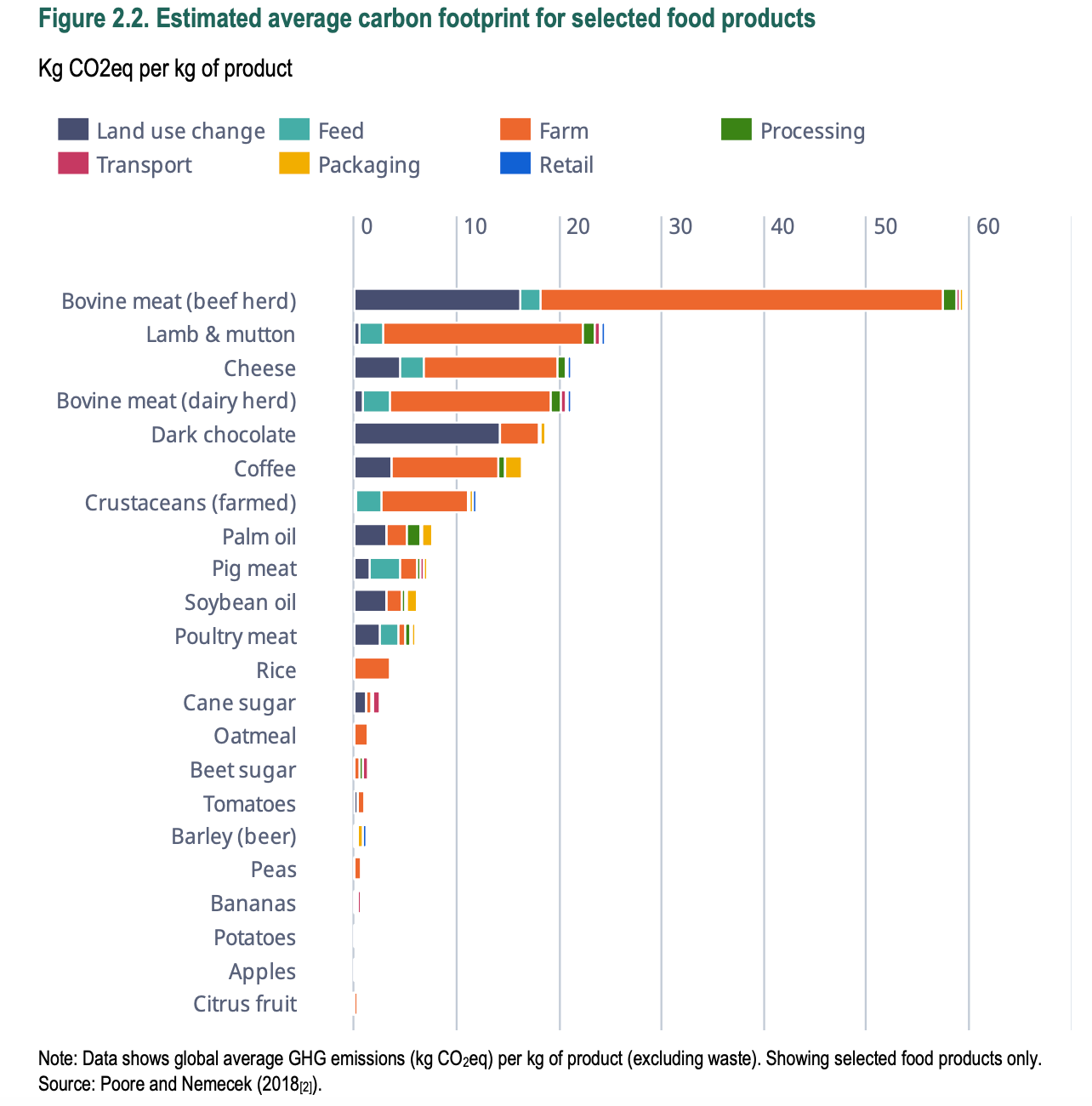 A graph of food quality

AI-generated content may be incorrect.