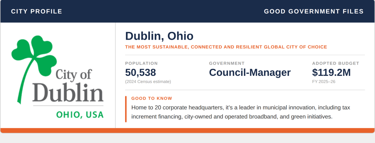 A city profile graphic for Dublin, Ohio. On the left is the City of Dublin logo featuring a green shamrock and the text “City of Dublin, Ohio, USA.” On the right, text reads “Dublin, Ohio — The most sustainable, connected and resilient global city of choice.” Key details include population 50,538 (2024 estimate), government type Council-Manager, and an adopted budget of $119.2 million for FY 2025–26. A note highlights that Dublin is home to 20 corporate headquarters and is a leader in municipal innovation, including tax increment financing, city-owned broadband, and green initiatives.
