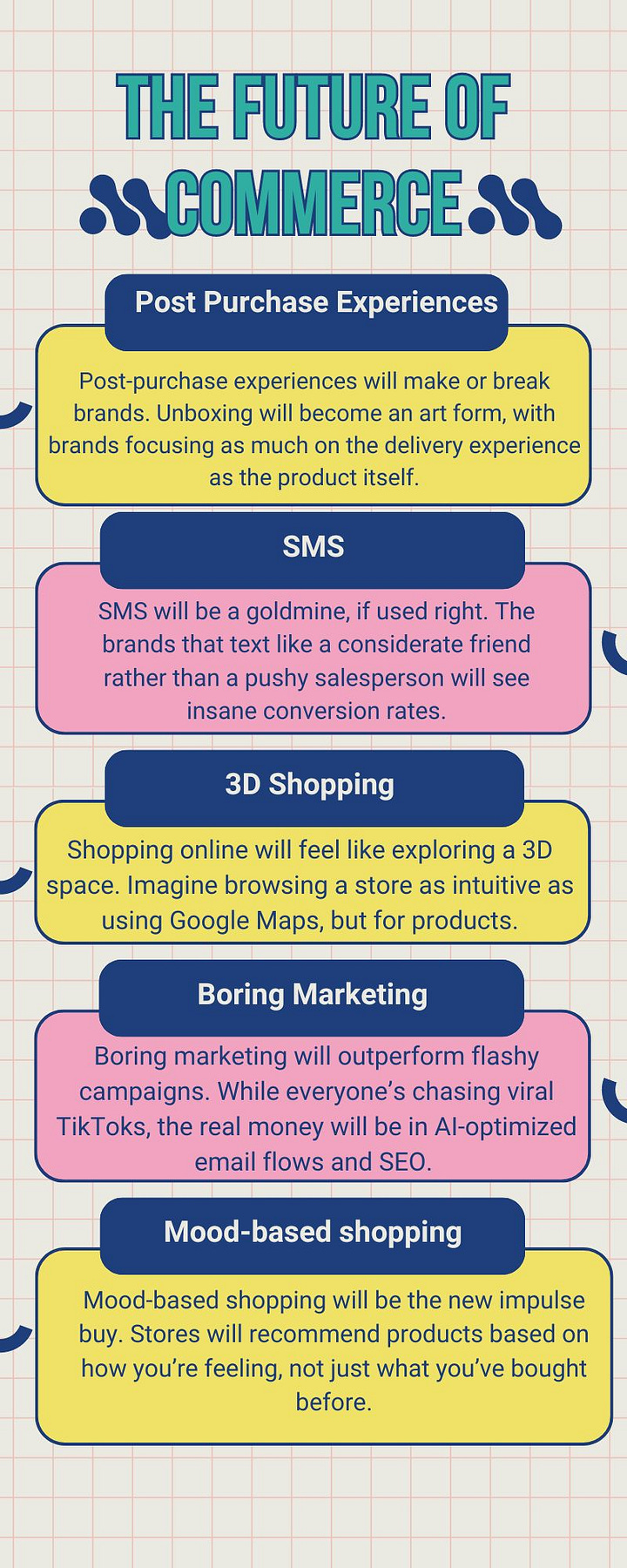 2024 Trends in commerce
