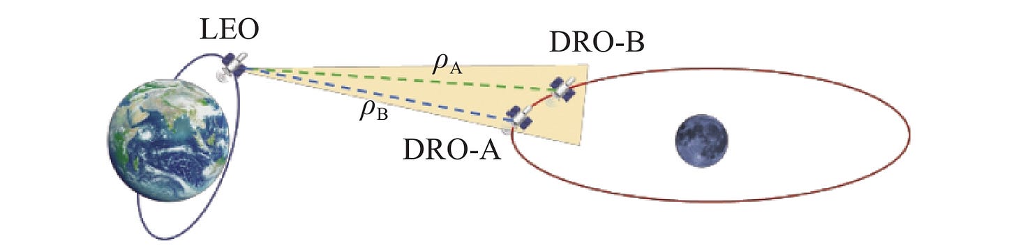 A diagram of the three DRO satellites for their previously planned tests.