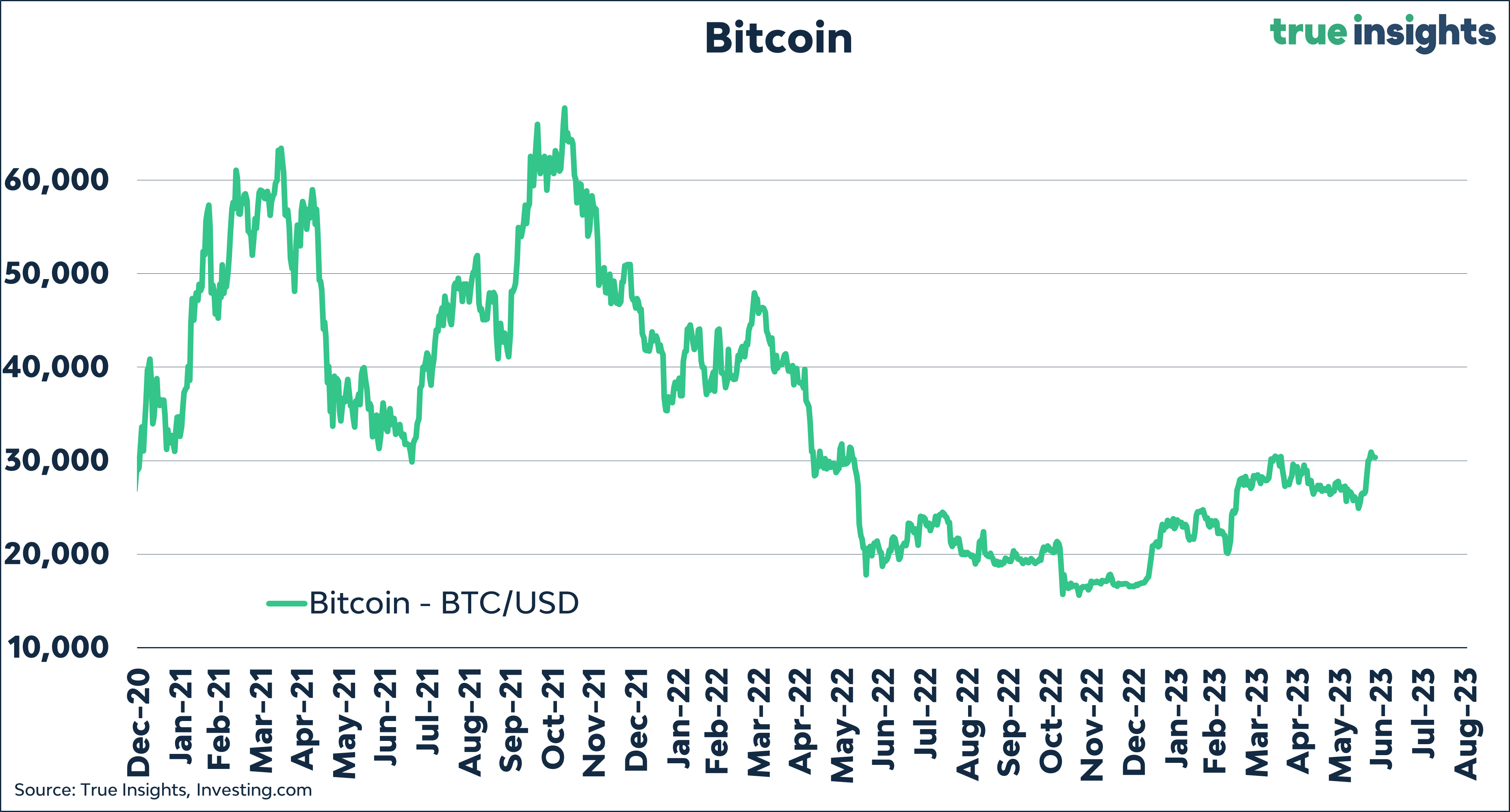 Everybody wants Bitcoin! - by jeroen blokland