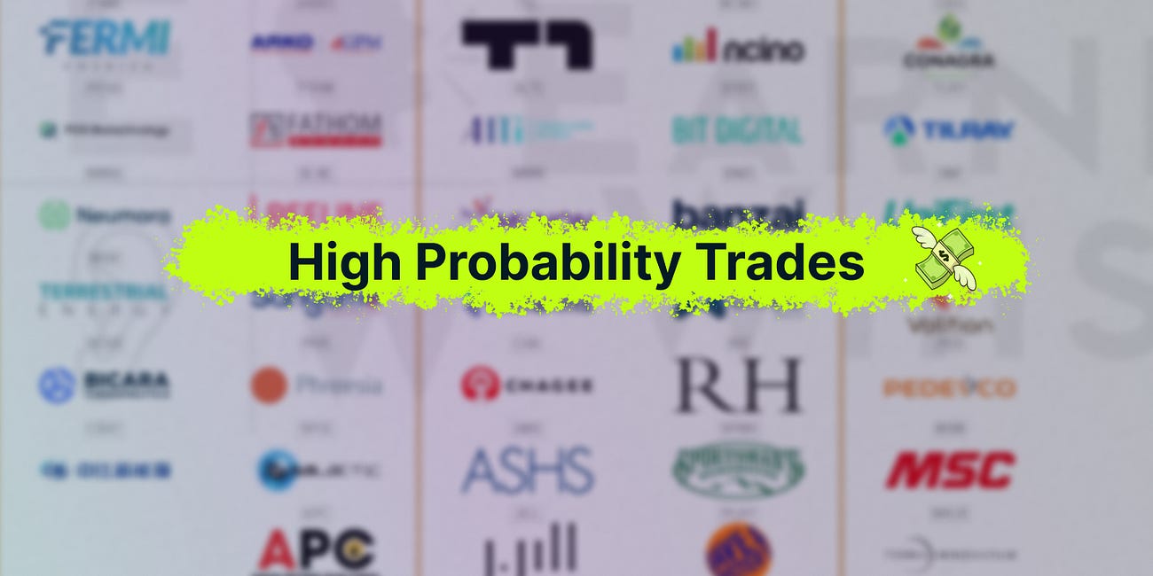 High Probability Trades for 30 March - 03 April 2026