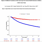 SHOCKER: Vaccinated Children 453% More Likely to Develop Brain Disorders, 10-Year Birth Cohort Study Finds