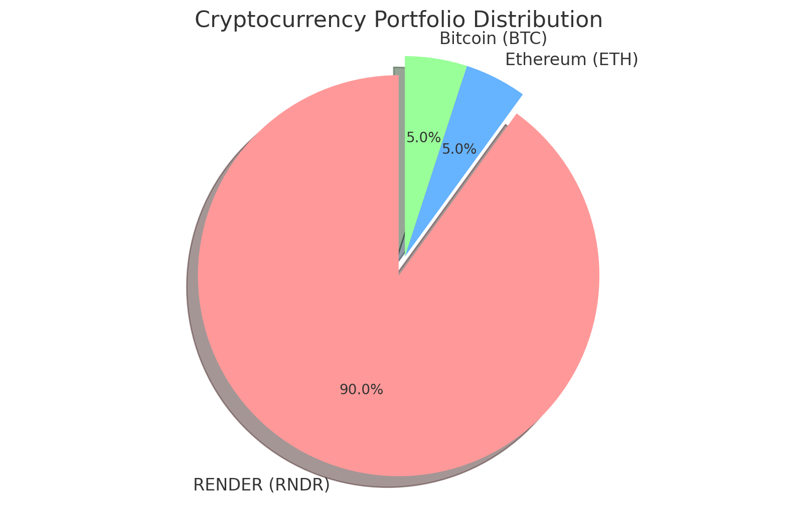 Portfolio Overview #1 - Rookie